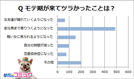 Qモテ期が来てツラかったことは？.png