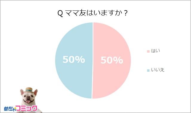 Qママ友はいますか？