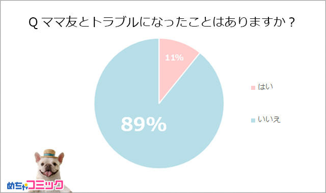 Qママ友とトラブルになったことはありますか？