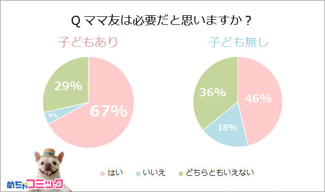 Qママ友は必要だと思いますか？