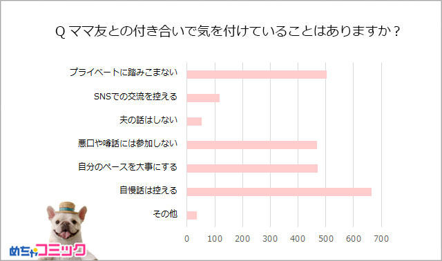 Qママ友との付き合いで気を付けていることはありますか？