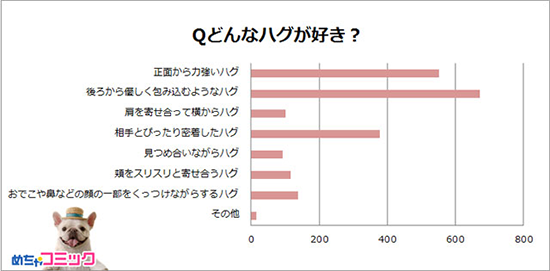 Qどんなハグが好き