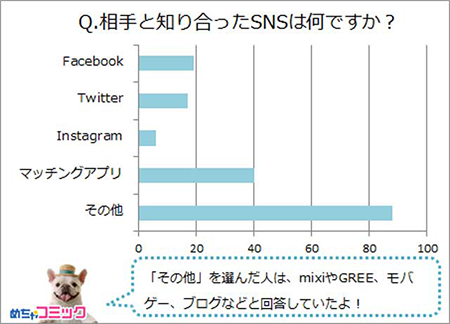 相手と知り合ったSNSは何ですか？.png