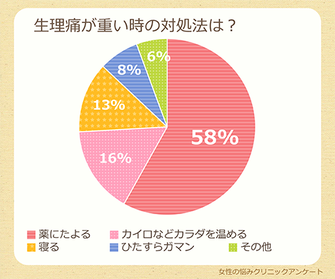 生理痛が重い時の対処法は？.png