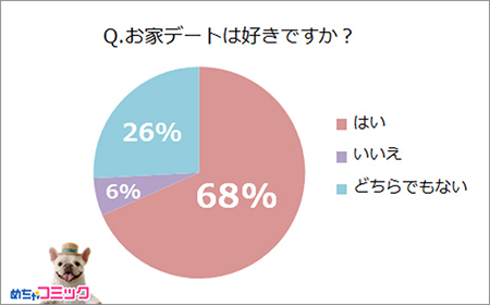 お家デートは好きですか？.png