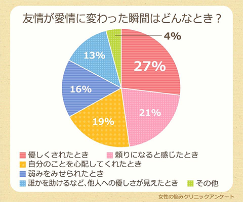 友情が愛情に変わった瞬間はどんなとき？.png