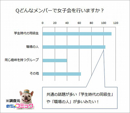 Qどんなメンバーで女子会を行いますか？.png