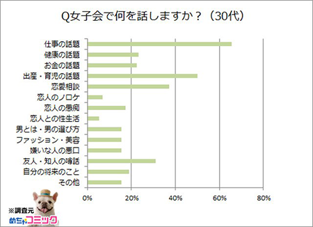 Q女子会で何を話しますか？(30代).png