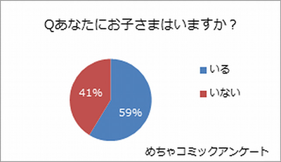 Qあなたにお子さまはいますか？.png