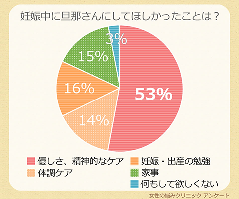 妊娠中に旦那さんにしてほしかったことは？.png