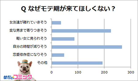 Qなぜモテ期が来てほしくない？.png