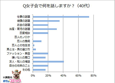 Q女子会で何を話しますか？(40代).png