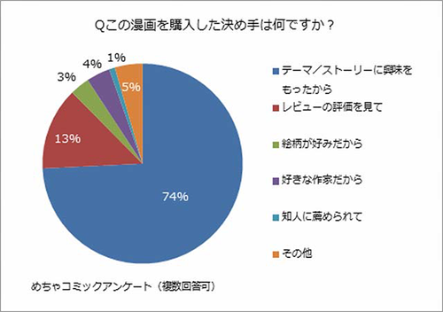 Qこの漫画を購入した決め手は何ですか？.png