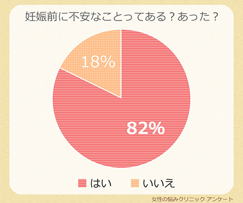 妊娠前に不安なことってある？あった？.png