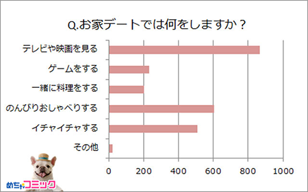 お家デートでは何をしますか？.png