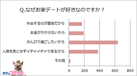 なぜお家デートが好きですか？.png