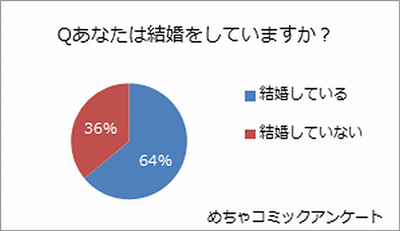 あなたは結婚していますか？.png