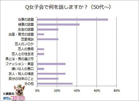 Q女子会で何を話しますか？(50代～).png