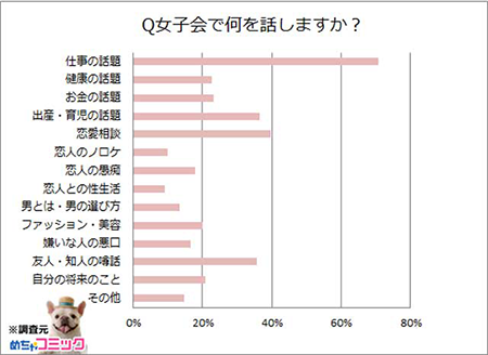 Q女子会で何を話しますか？.png