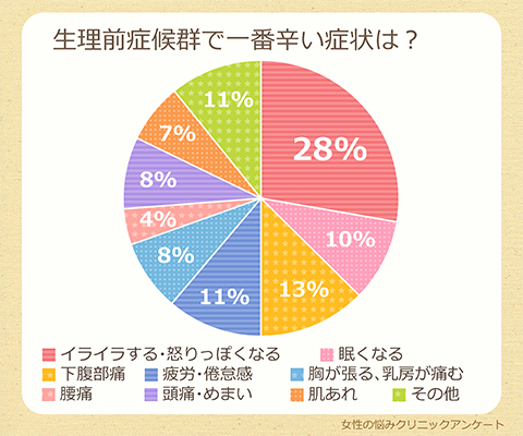 みんなどうしてる イマドキ女子が実践している生理対策 女性の悩みクリニック アンケート 株式会社アムタス Amutus