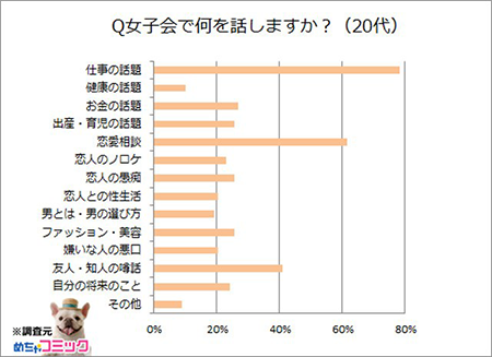 Q女子会で何を話しますか？(20代).png