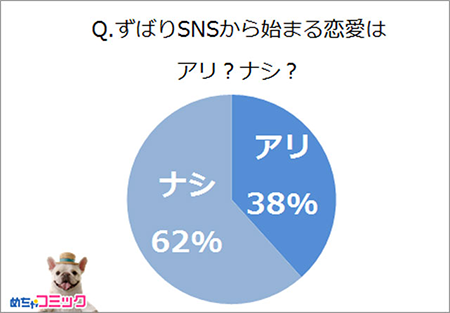 ずばりSNSから始まる恋愛はアリ？ナシ？.png